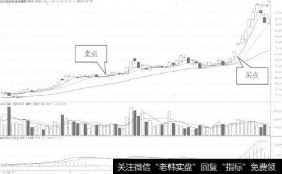 [均线多头排列图解]均线多头排列的减仓和加仓