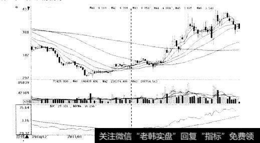 roc指标使用技巧经验_ROC指标的超买超卖现象