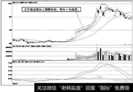 川润股份（002272）k线走势图