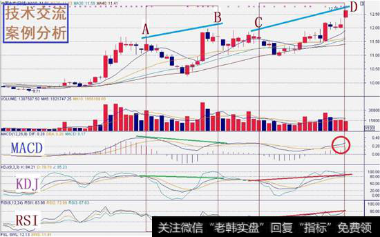 严为民微博_严为民:顶背离为什么是减仓信号？