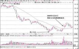 股市实战技巧第第十五招：利好影响下的操作策略