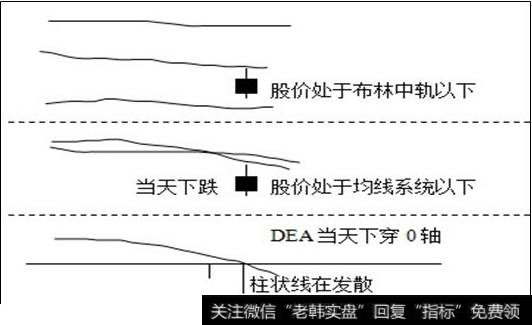 战法原理图