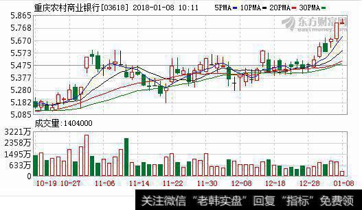 重庆农商行A股上市获受理，IPO排队银行已达17家