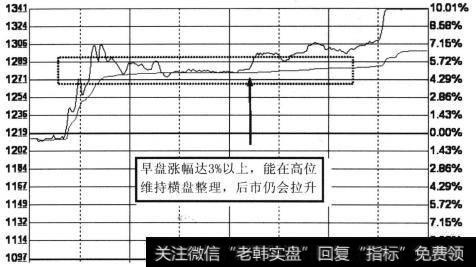 看懂走势图|看懂走势区看盘要点