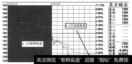 个股东方错业(002167) 2013年4月1日至4月2日连续分时图