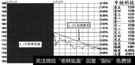 个股中核科技(000777) 2013年4月1日至4月2日连续分时图