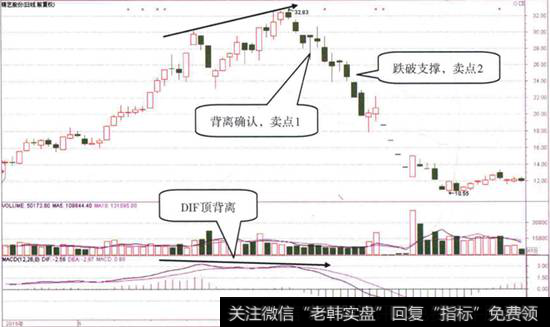 精艺股份日K线