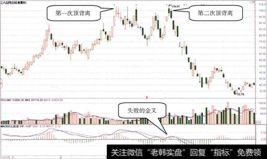 macd指标是什么意思_如何运用MACD指标重视趋势变化