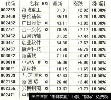 【报价单位】报价单位、涨跌幅限制及委托买卖单