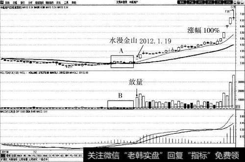 中航地产（000043）30日均线