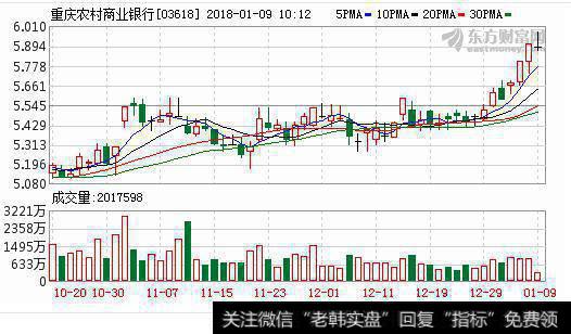 重庆农商行拟发行13.57亿A股，或成首家A+H上市农商行