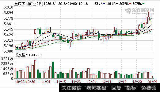 重庆农商行拟发行13.57亿A股，或于2019年上半年上市