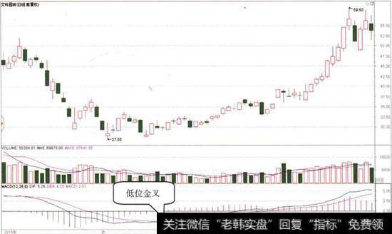 资金净流出股价上涨_股价上涨初期的MACD指标形态