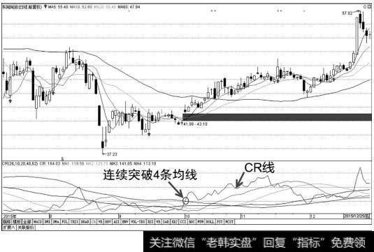 CR指标