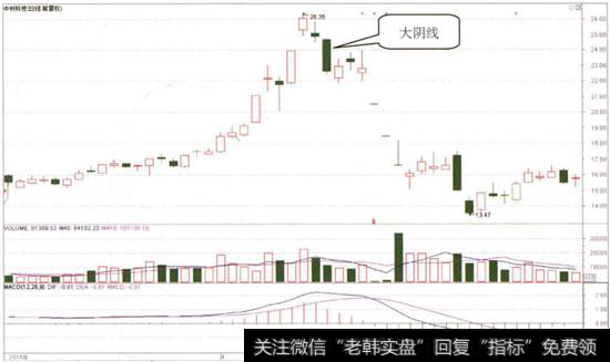 中材科技日K線