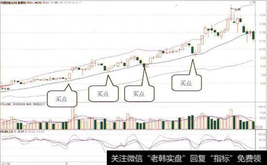 华塑控股(000509)的日K线图