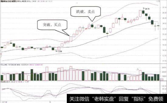 <a href='/t_29006/'>国旅联合</a>(600358)的日K线图