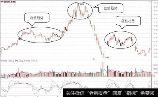 华东电脑(600850)的日K线图