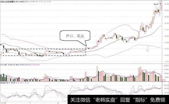 长白山(603099)的日K线图