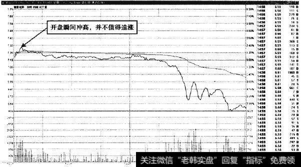 南京化纤—开盘放量冲高，不改变空头趋势