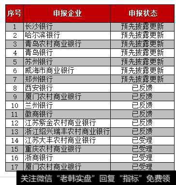 两日五家银行卡_两日五家银行预披露更新 商业银行IPO或提速