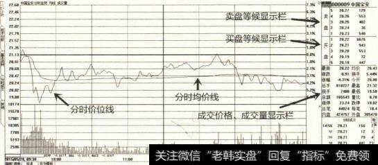 美原油分时走势图|个股分时走势图的详细说明