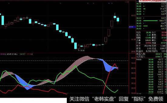 通达信高手优化DMI指标公式