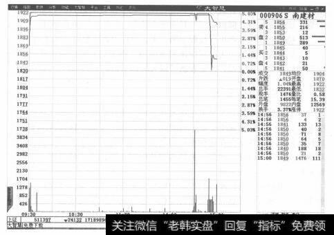 尾市集合竞价|尾市快速打压走势形成过程及案例分析