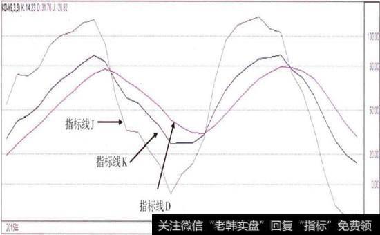 上海贝岭(600171)的日K线图