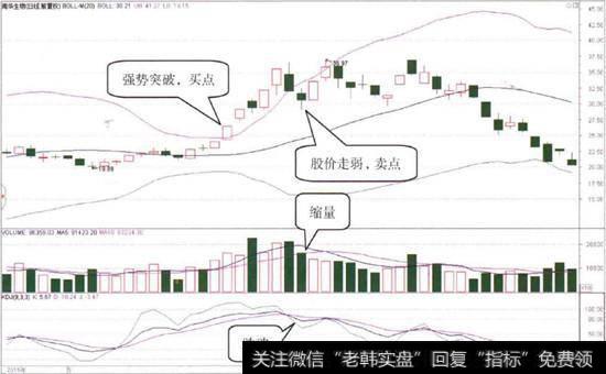 短线风险警示信号是什么意思|短线风险警示信号是什么？