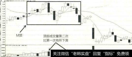 2014年11月至2015年1月江南高纖K線圖