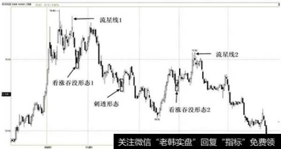 <a href='/xgyw/205564.html'>东风科技</a>(600081)2010.07.20—2011.06.20日蜡烛图(流星线)