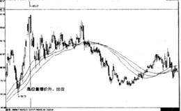 看盘时有量增价平的情况出现时一般就是转阳信号