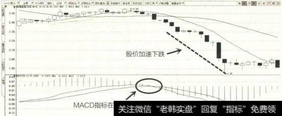 2013年5月至7月皖维高新K线图