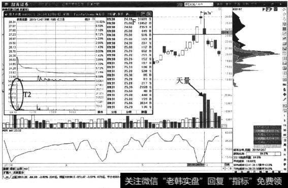 联美控股日K线图