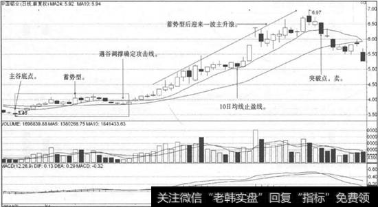 中国铝业走势图