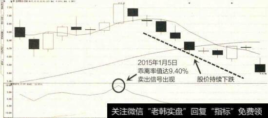 2014年12月至2015年1月宝钢股份K线图