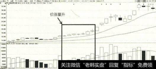 2014年11月12月中信证券材K线图