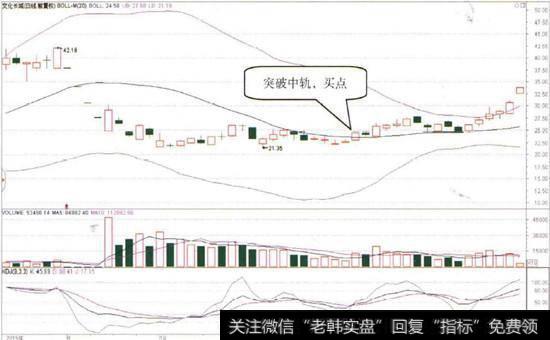 [黃金日k線圖]日K線圖與5分鐘K線圖相互驗證