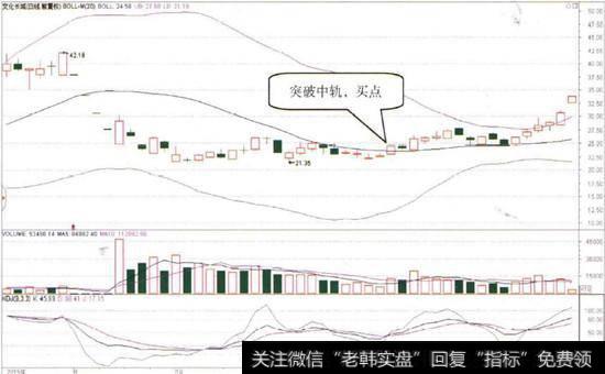 文化长城(300089)的日K线图