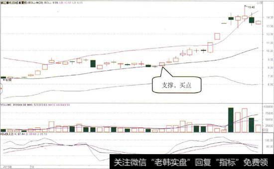 [黃金日k線圖]日K線圖與1小時K線圖相互驗證
