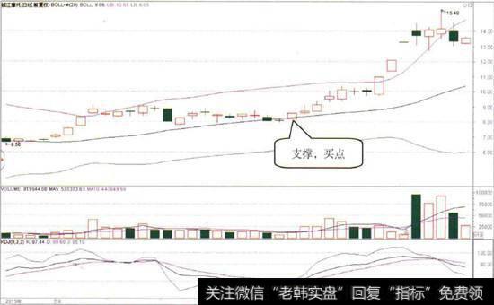 [黄金日k线图]日K线图与1小时K线图相互验证