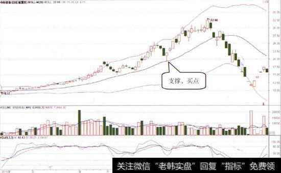 中际装备(300308)的日K线图