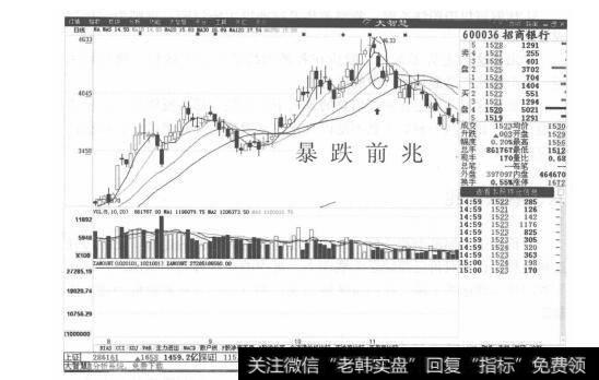 香港97年房价暴跌前兆_暴跌前兆形态形成过程及案例分析