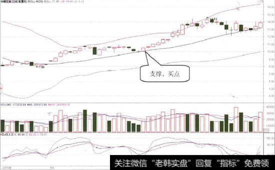 华媒控股(000607)的日K线图
