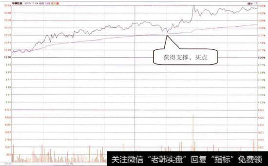 华媒控股(000607)的分时走势图