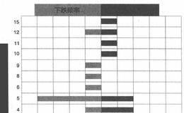 连续新高或新低的序