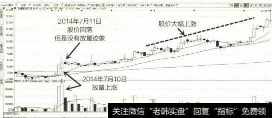 2014年5月至10月乐通股份K线图