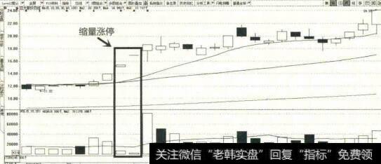 [成交量指标]成交量买点二：缩量涨停