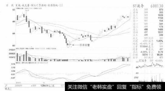 【高抛低吸】低吸形态：日月合璧的案例详解